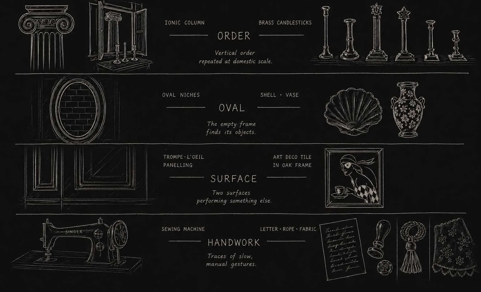 System of correspondences diagram for Cabinet of Curiosities